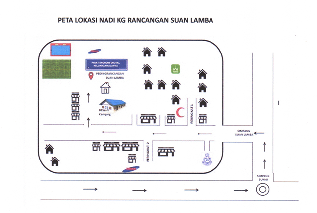 peta-nadi